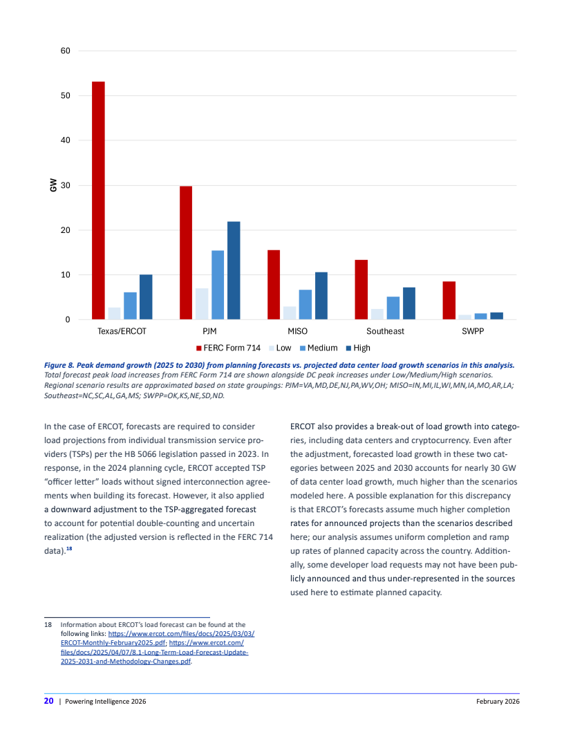 AI驱动下的电力重构：美国数据中心能源需求新图景(图20)