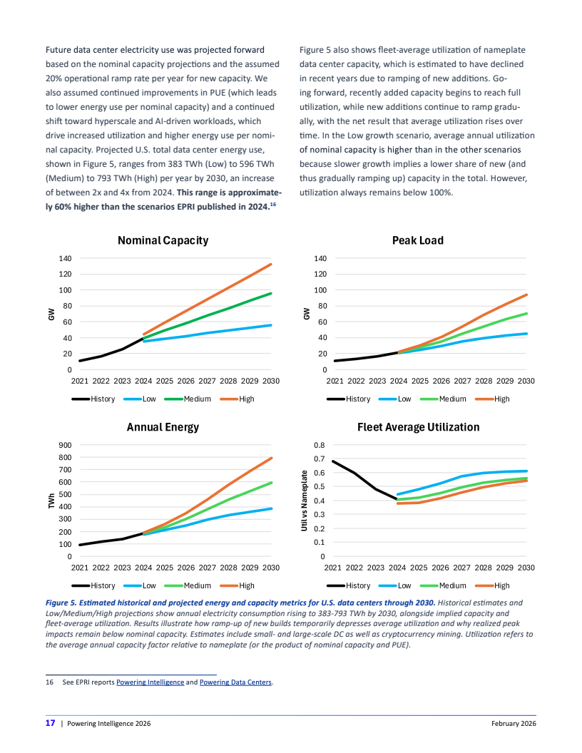 AI驱动下的电力重构：美国数据中心能源需求新图景(图17)