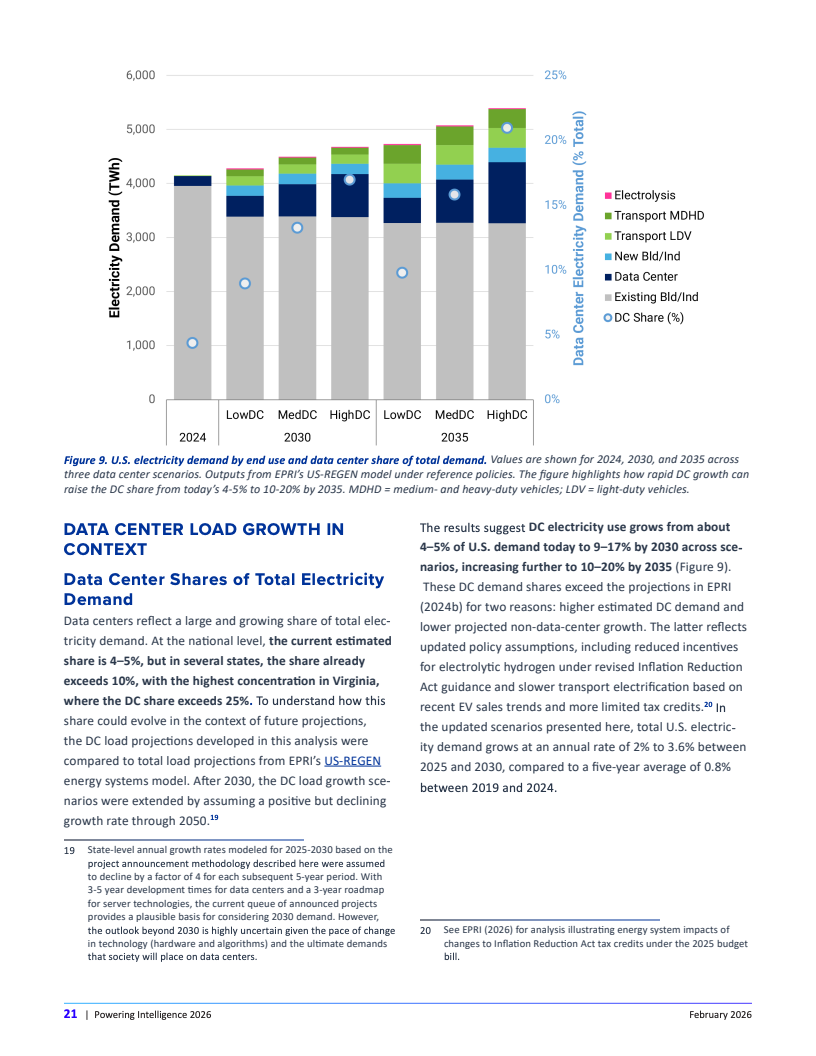 AI驱动下的电力重构：美国数据中心能源需求新图景(图21)