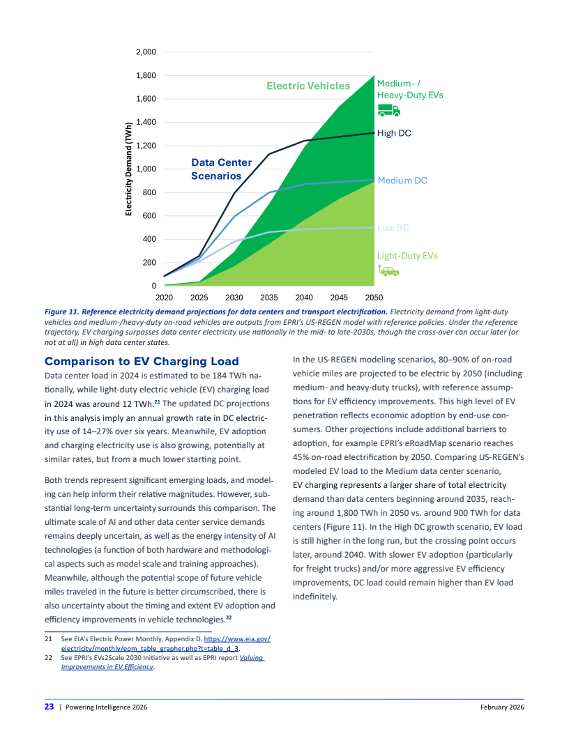 AI驱动下的电力重构：美国数据中心能源需求新图景(图23)