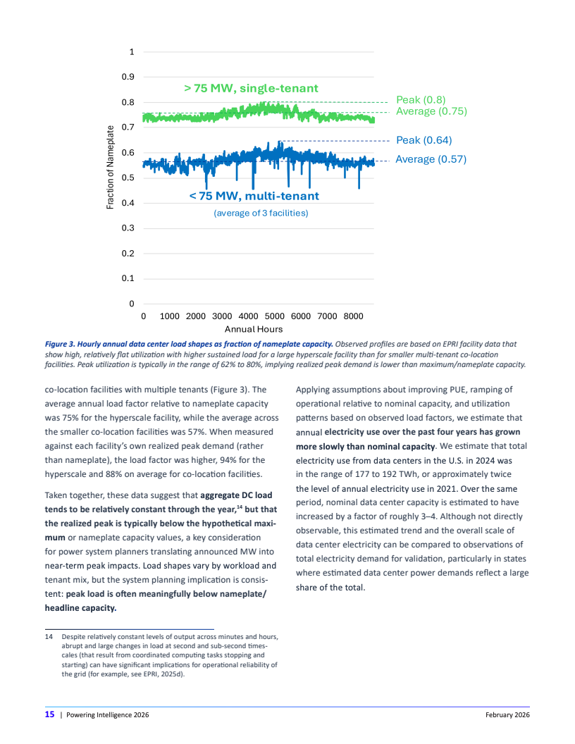 AI驱动下的电力重构：美国数据中心能源需求新图景(图15)