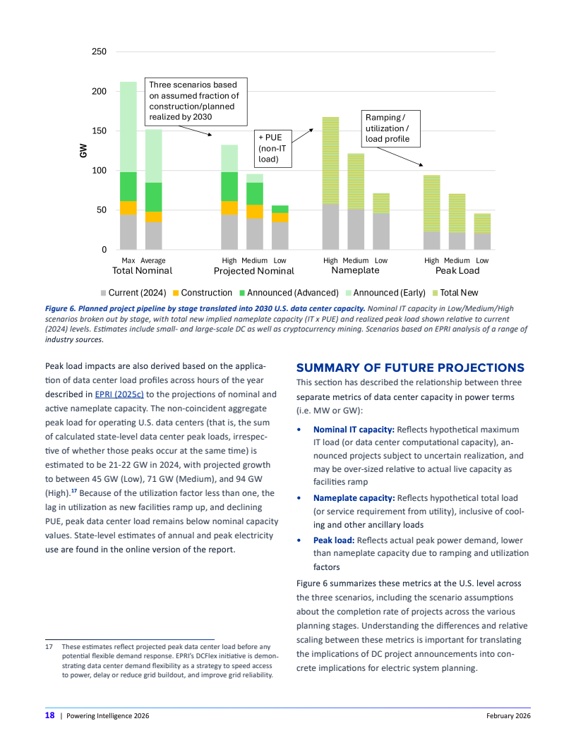 AI驱动下的电力重构：美国数据中心能源需求新图景(图18)