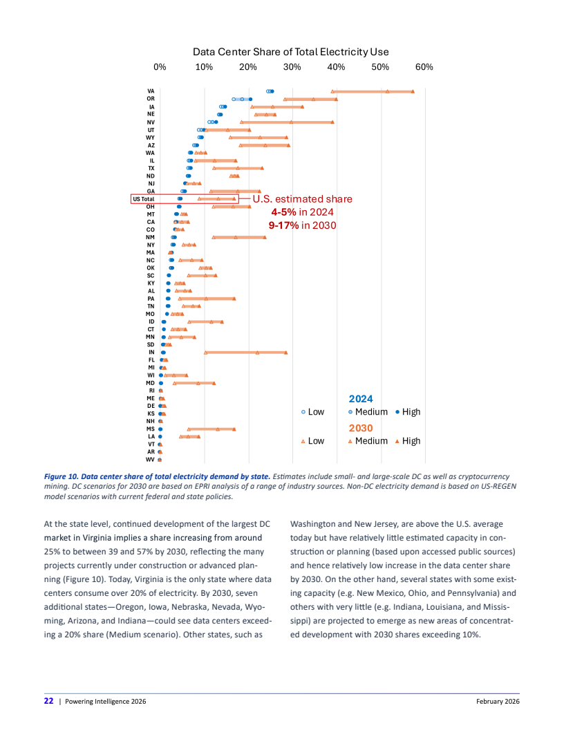 AI驱动下的电力重构：美国数据中心能源需求新图景(图22)