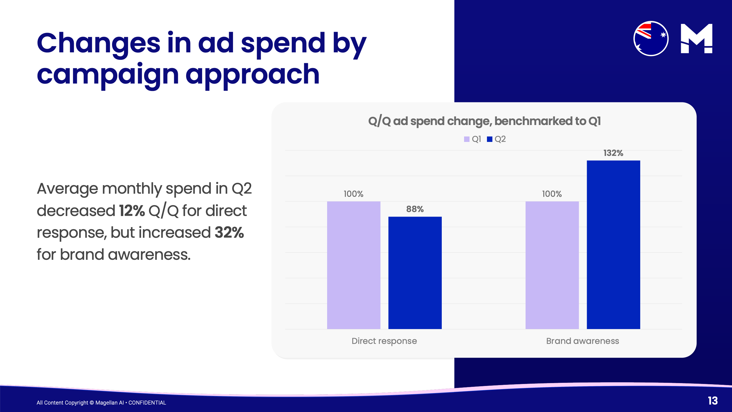 2025年第二季度澳大利亚播客广告基准报告(图12)