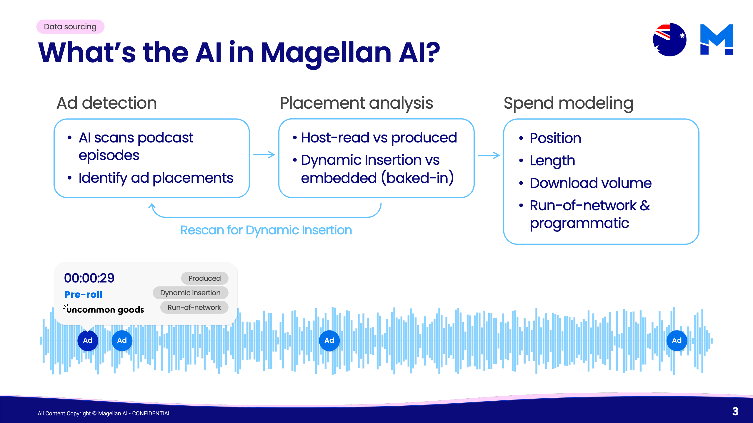 2025年第二季度澳大利亚播客广告基准报告(图3)