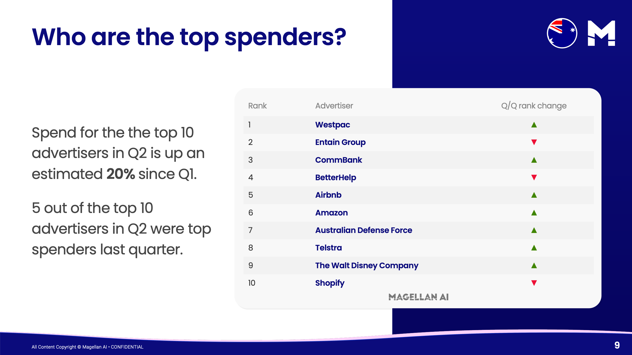 2025年第二季度澳大利亚播客广告基准报告(图8)
