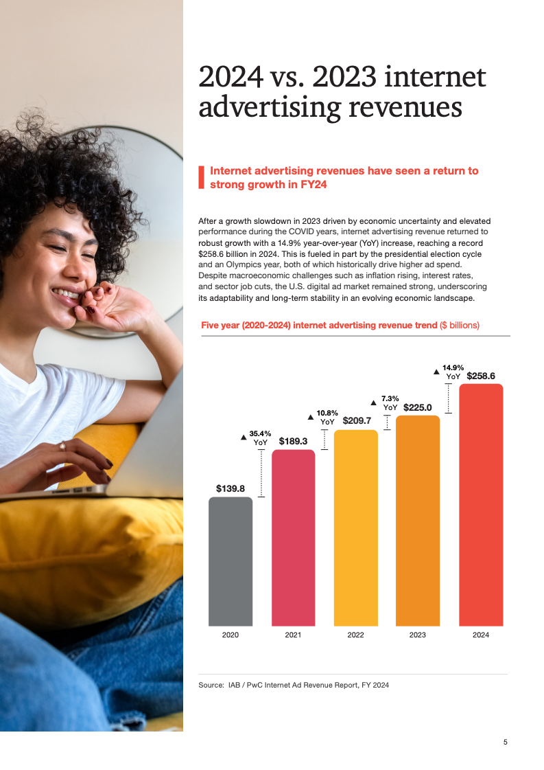 AI驱动与商业化融合：数字广告进入新周期(图5)