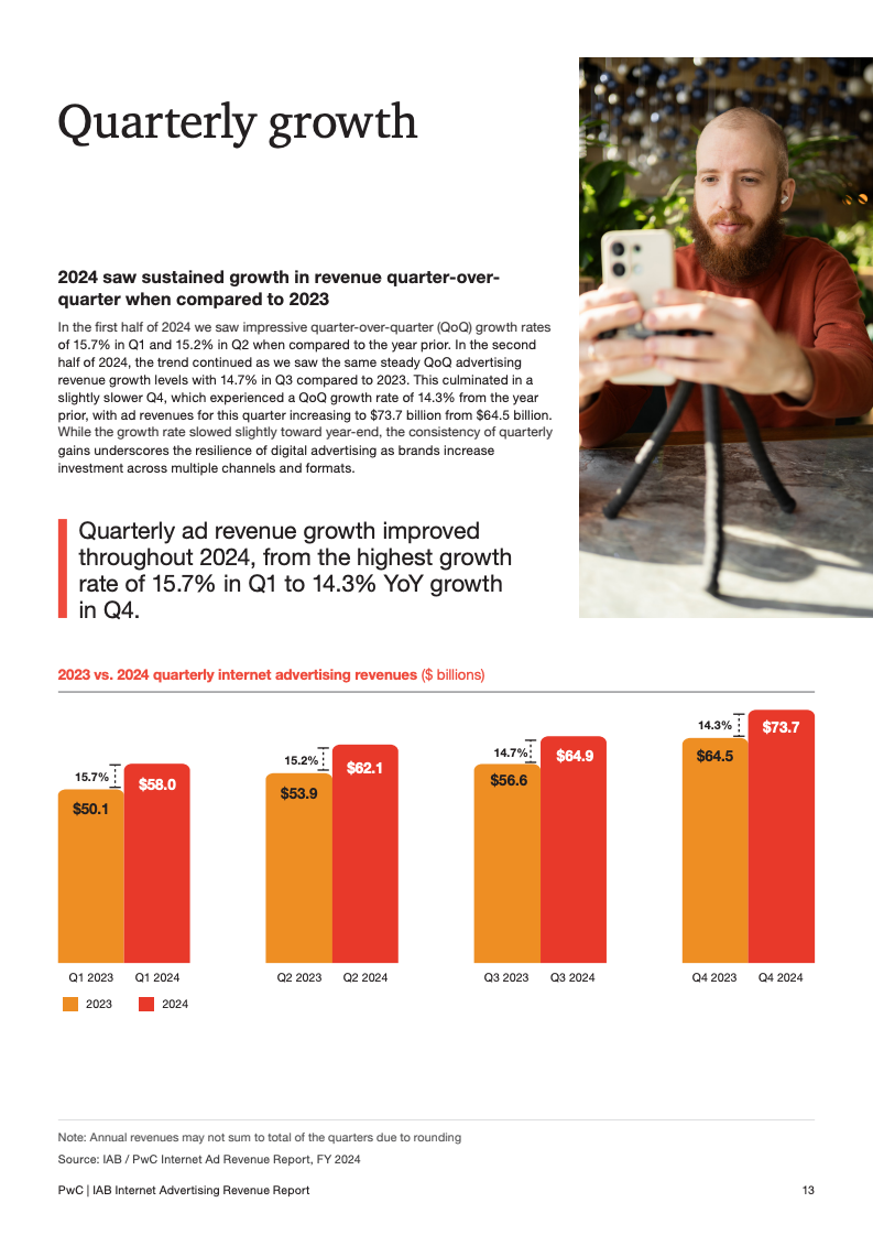 AI驱动与商业化融合：数字广告进入新周期(图13)