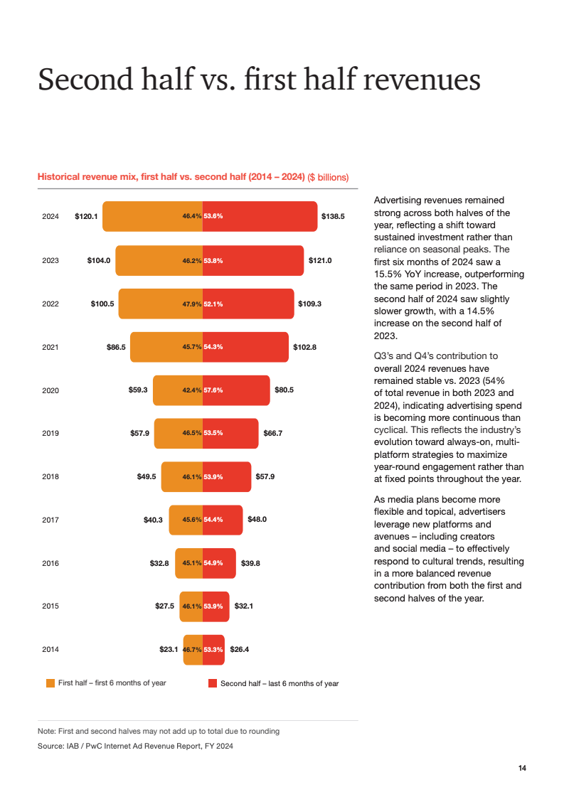 AI驱动与商业化融合：数字广告进入新周期(图14)