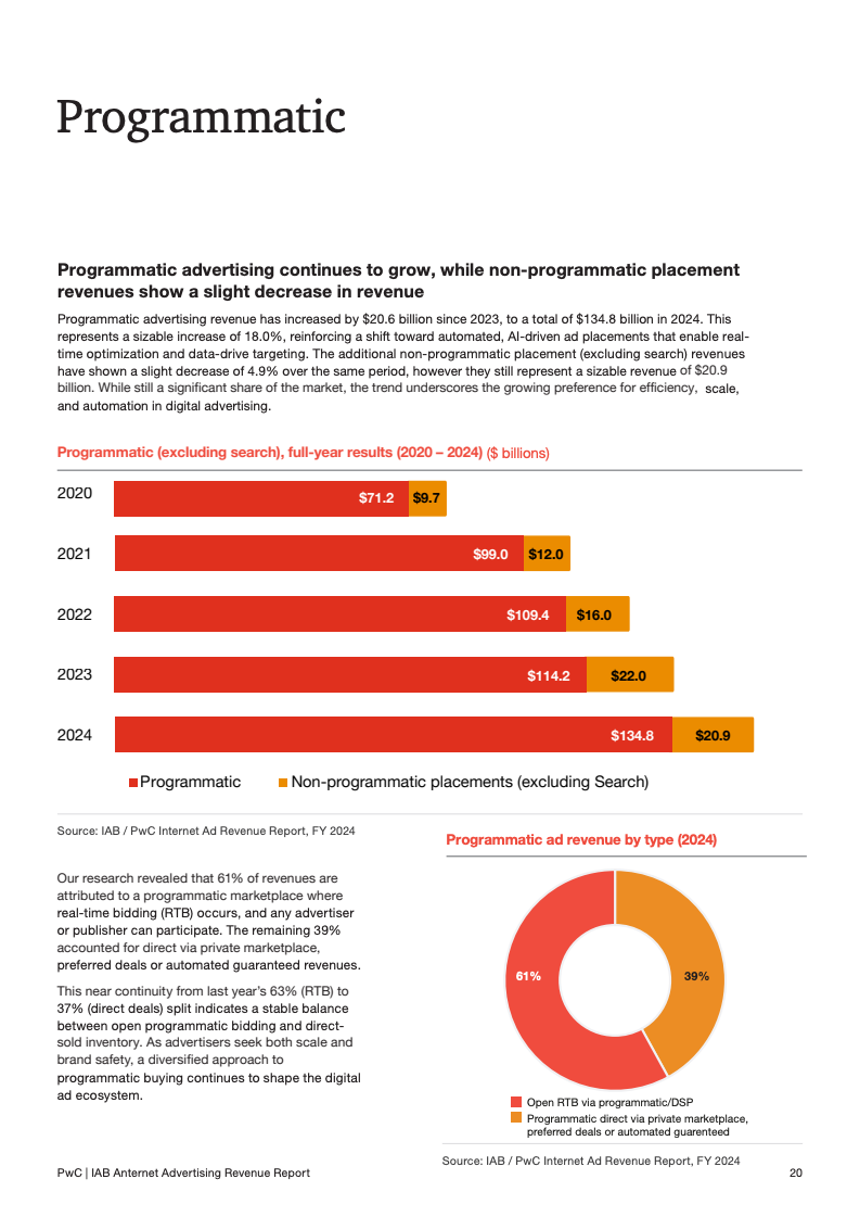 AI驱动与商业化融合：数字广告进入新周期(图20)