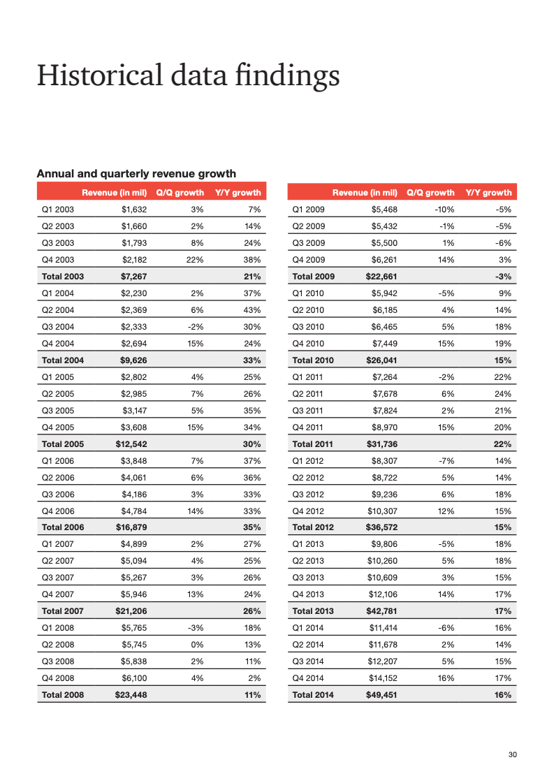 AI驱动与商业化融合：数字广告进入新周期(图30)