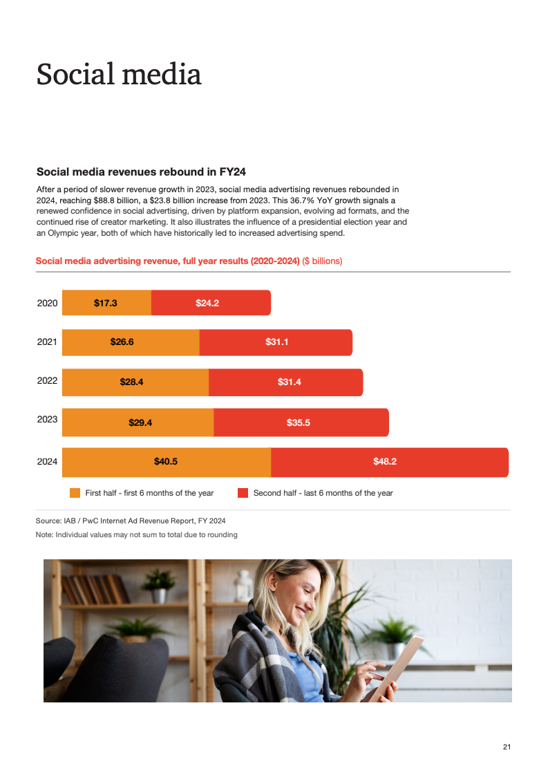 AI驱动与商业化融合：数字广告进入新周期(图21)