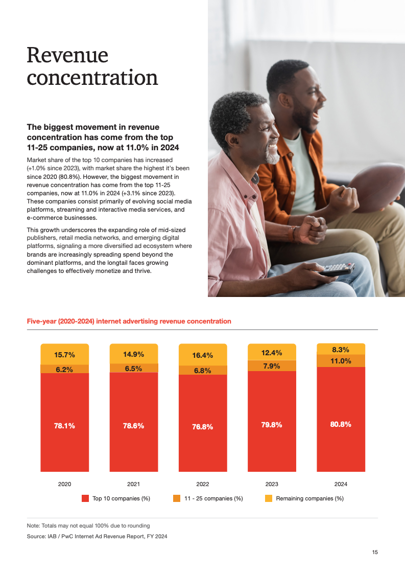 AI驱动与商业化融合：数字广告进入新周期(图15)