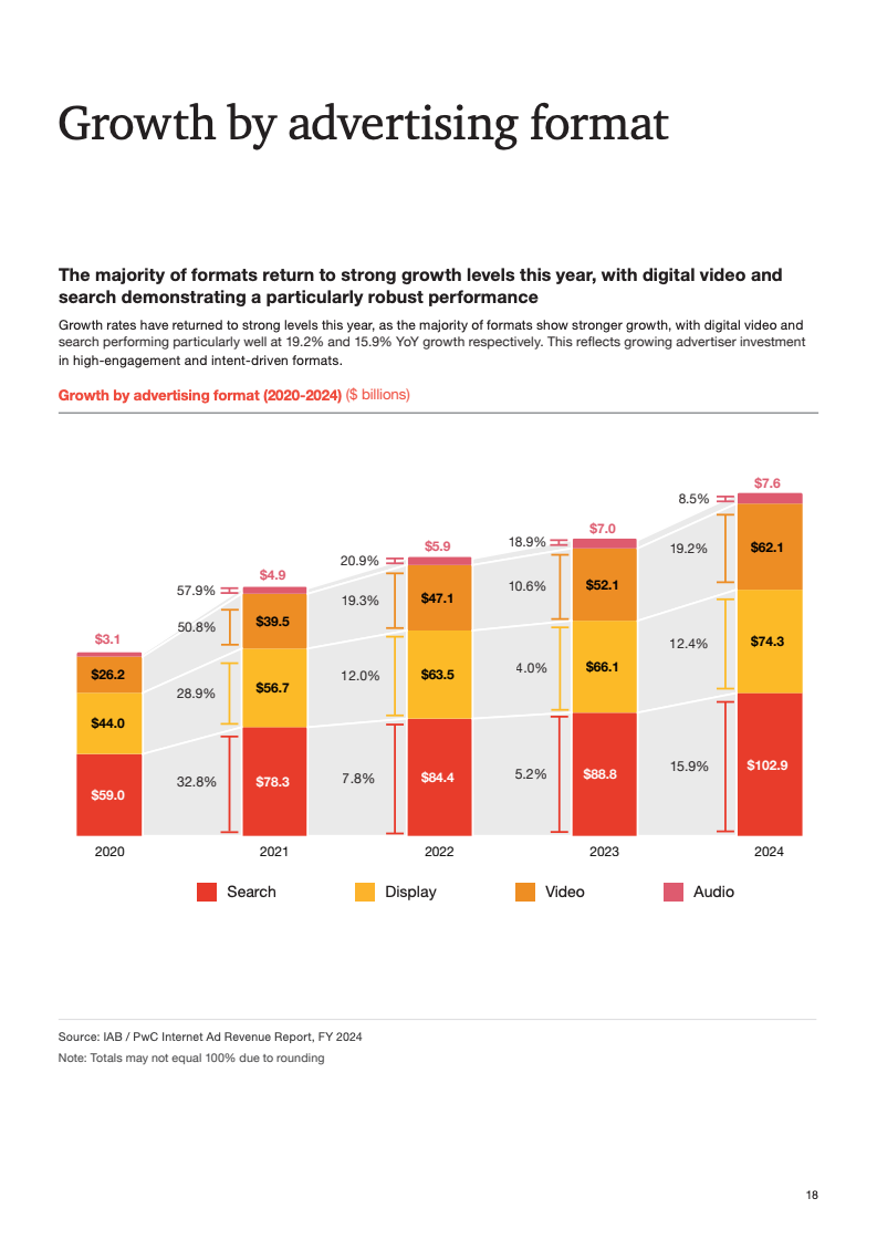 AI驱动与商业化融合：数字广告进入新周期(图18)