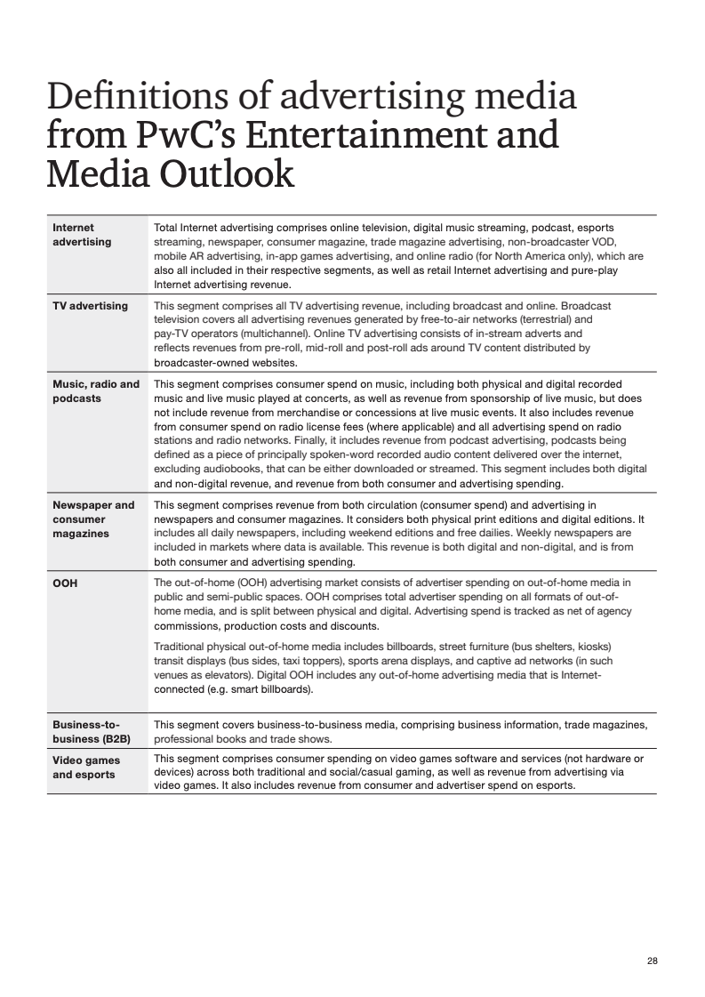 AI驱动与商业化融合：数字广告进入新周期(图28)