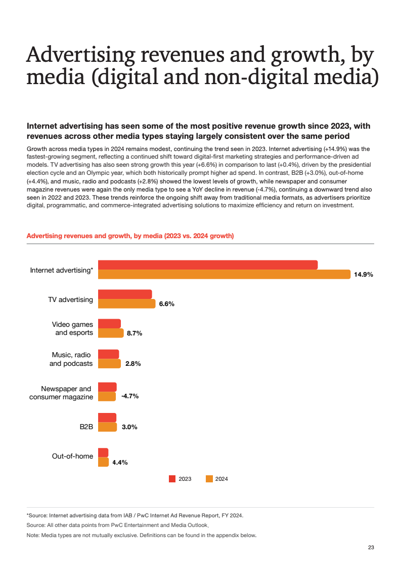 AI驱动与商业化融合：数字广告进入新周期(图23)