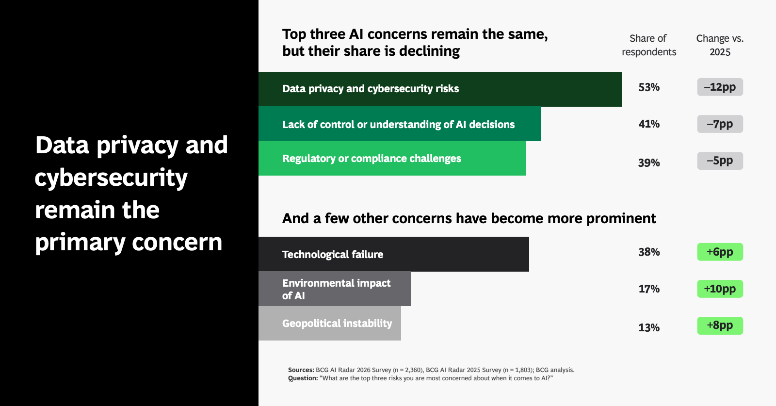 2026年AI雷达报告(图8)