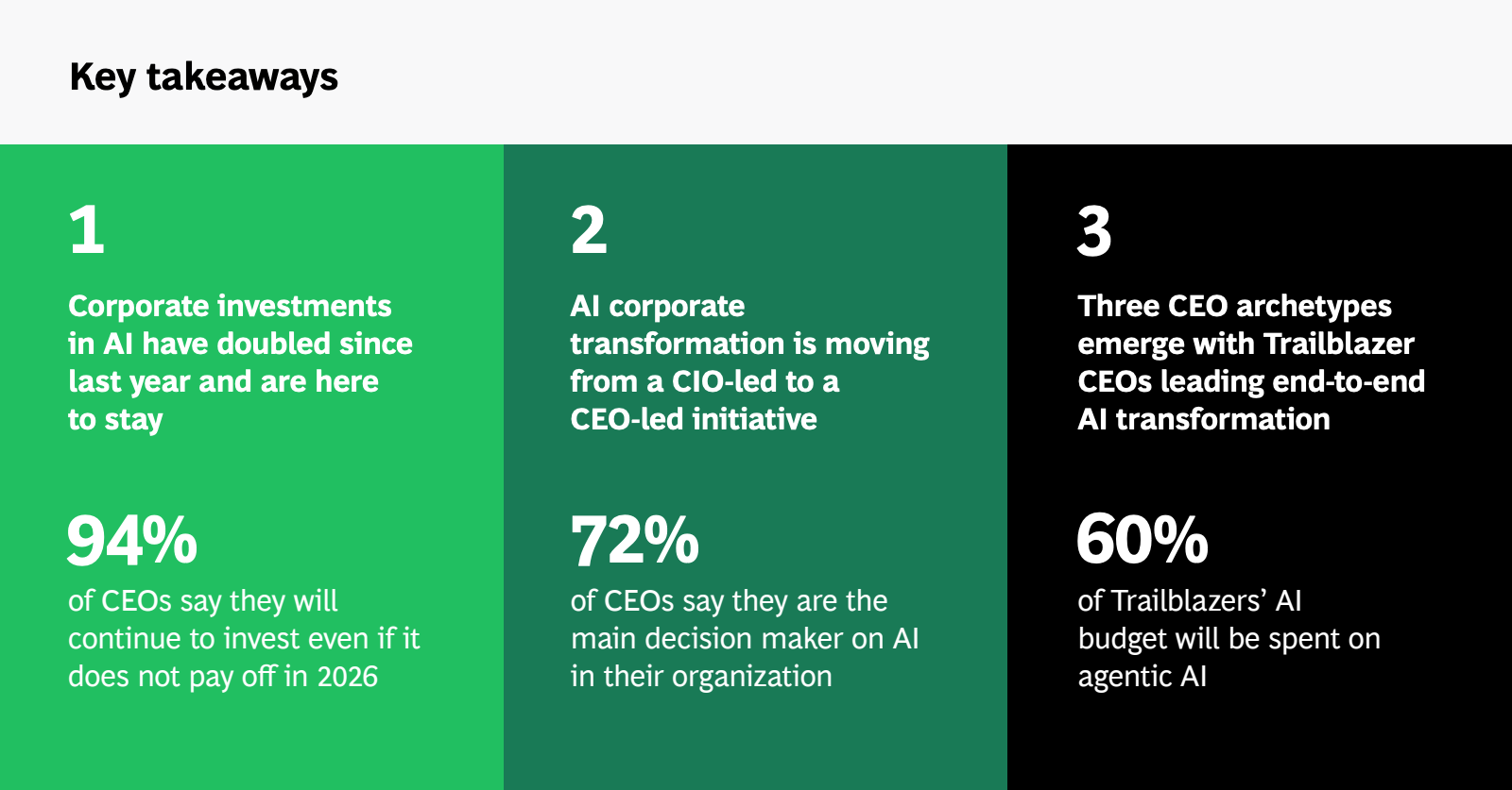 2026年AI雷达报告(图3)