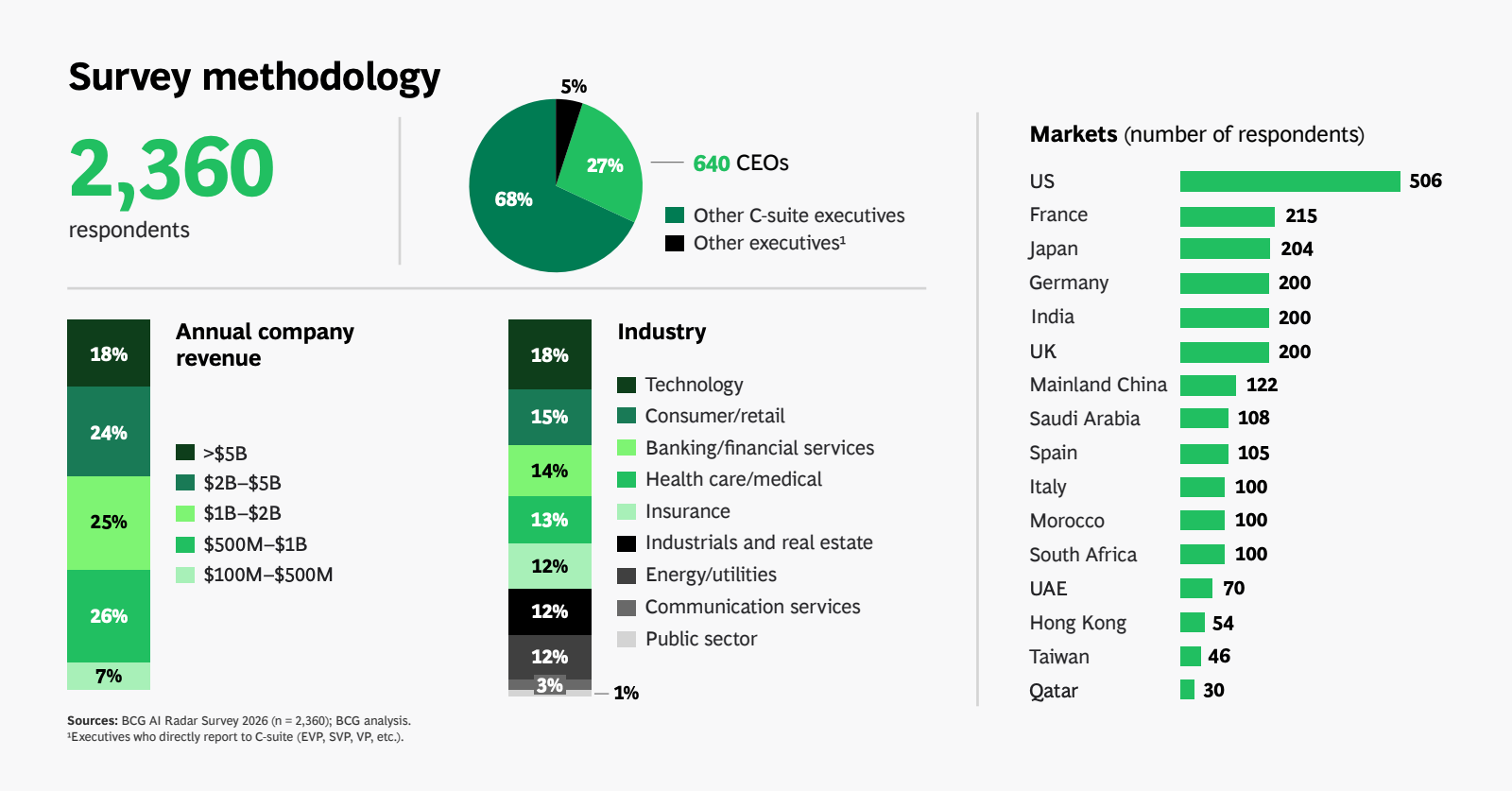 2026年AI雷达报告(图2)