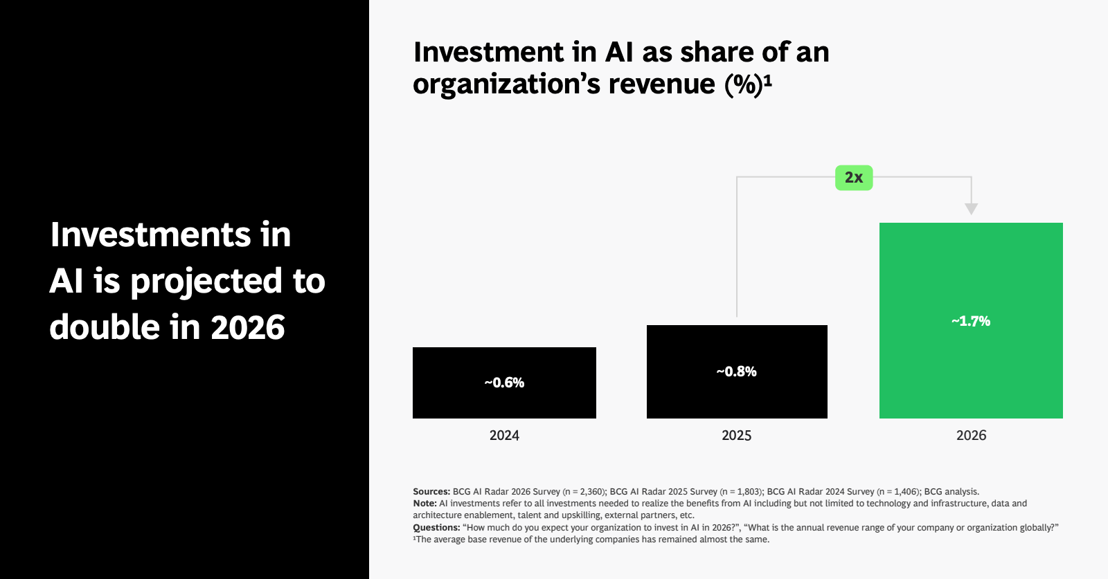 2026年AI雷达报告(图6)