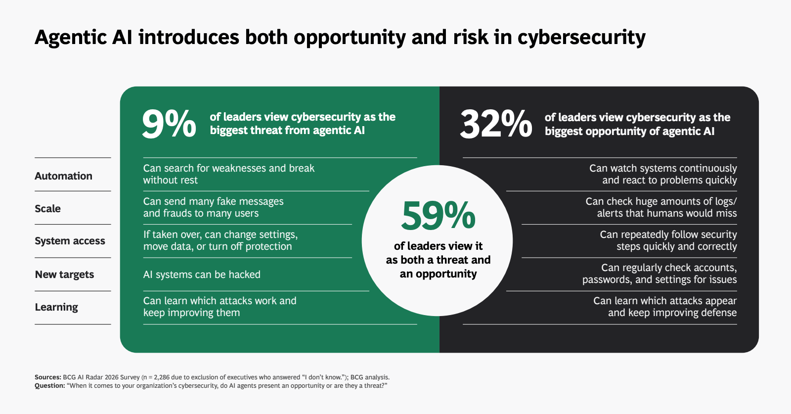 2026年AI雷达报告(图9)