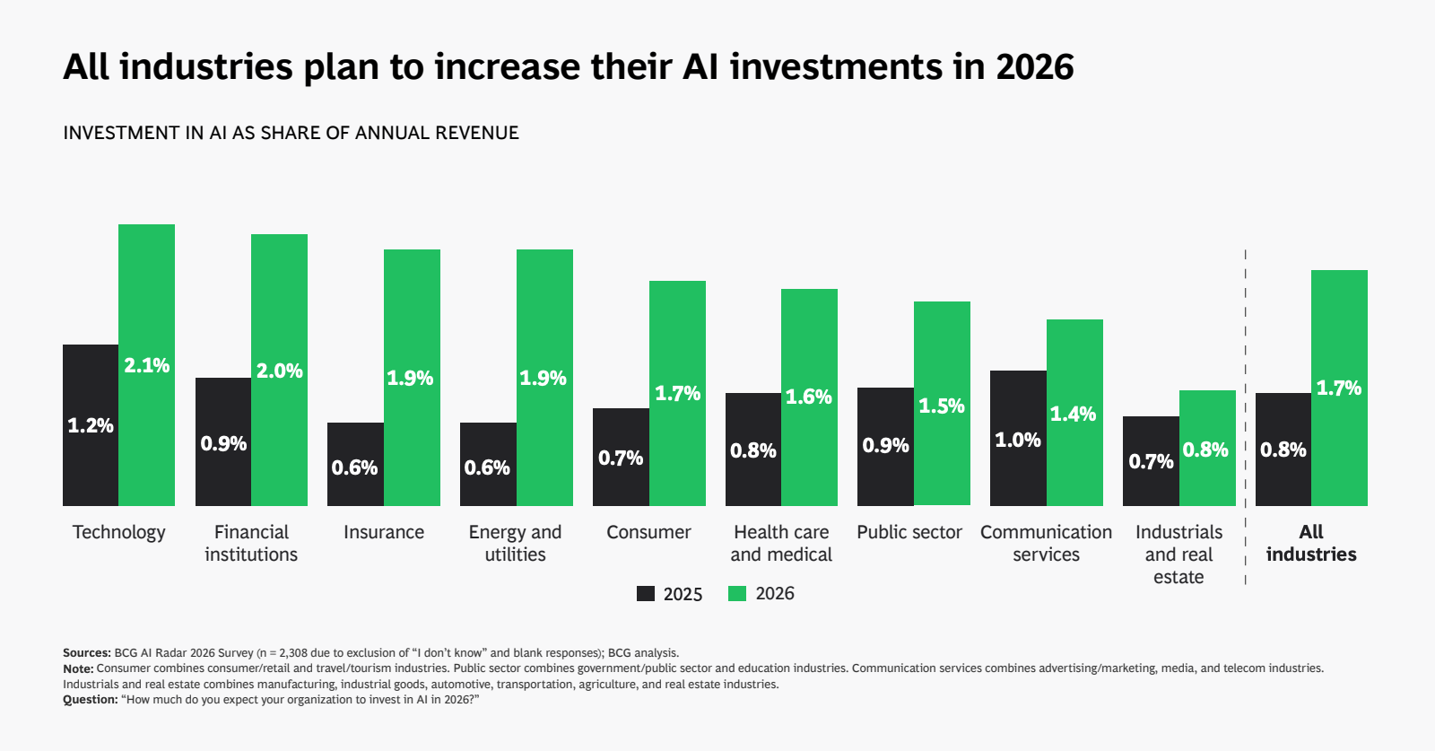 2026年AI雷达报告(图7)