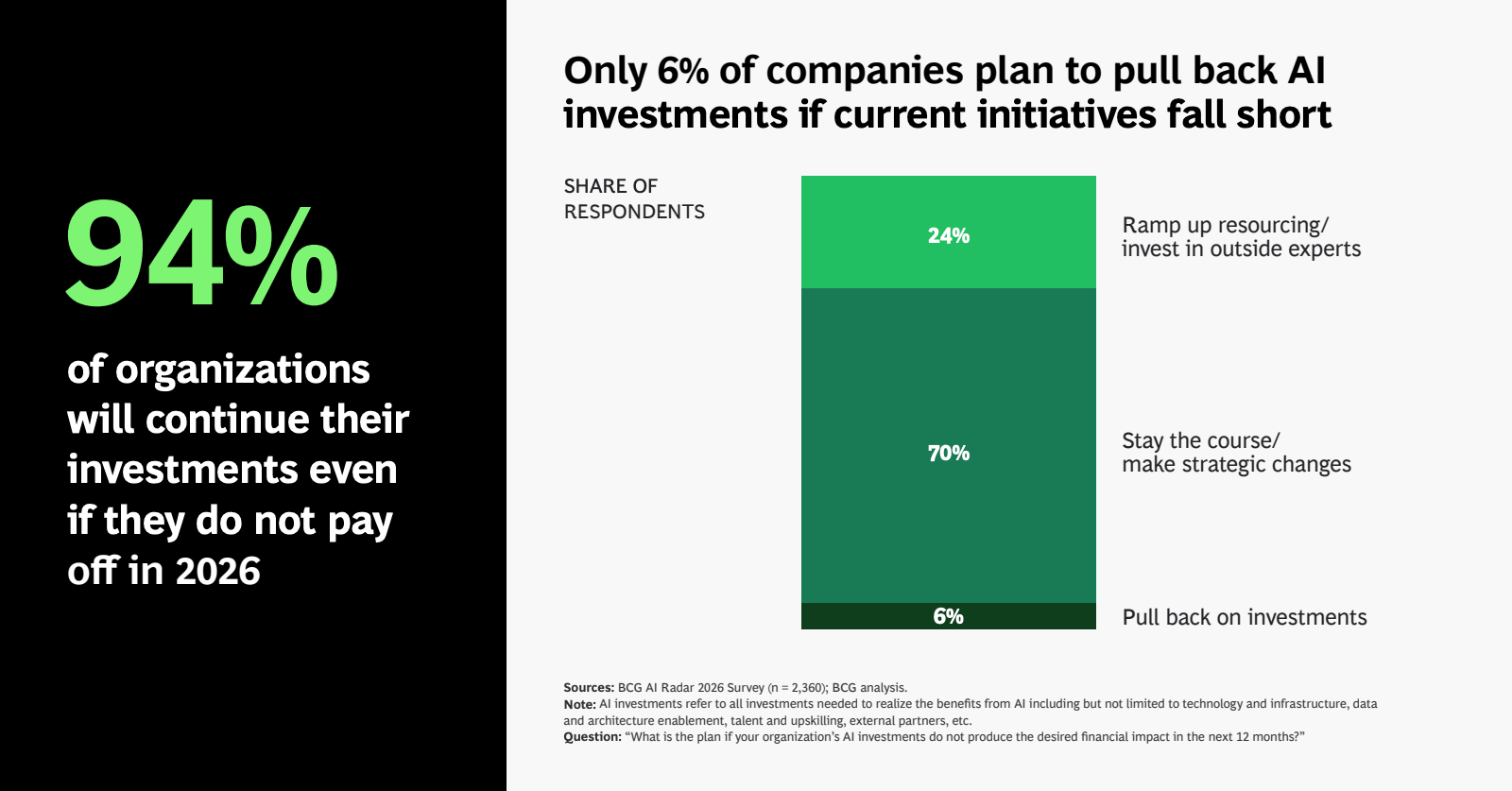 2026年AI雷达报告(图5)