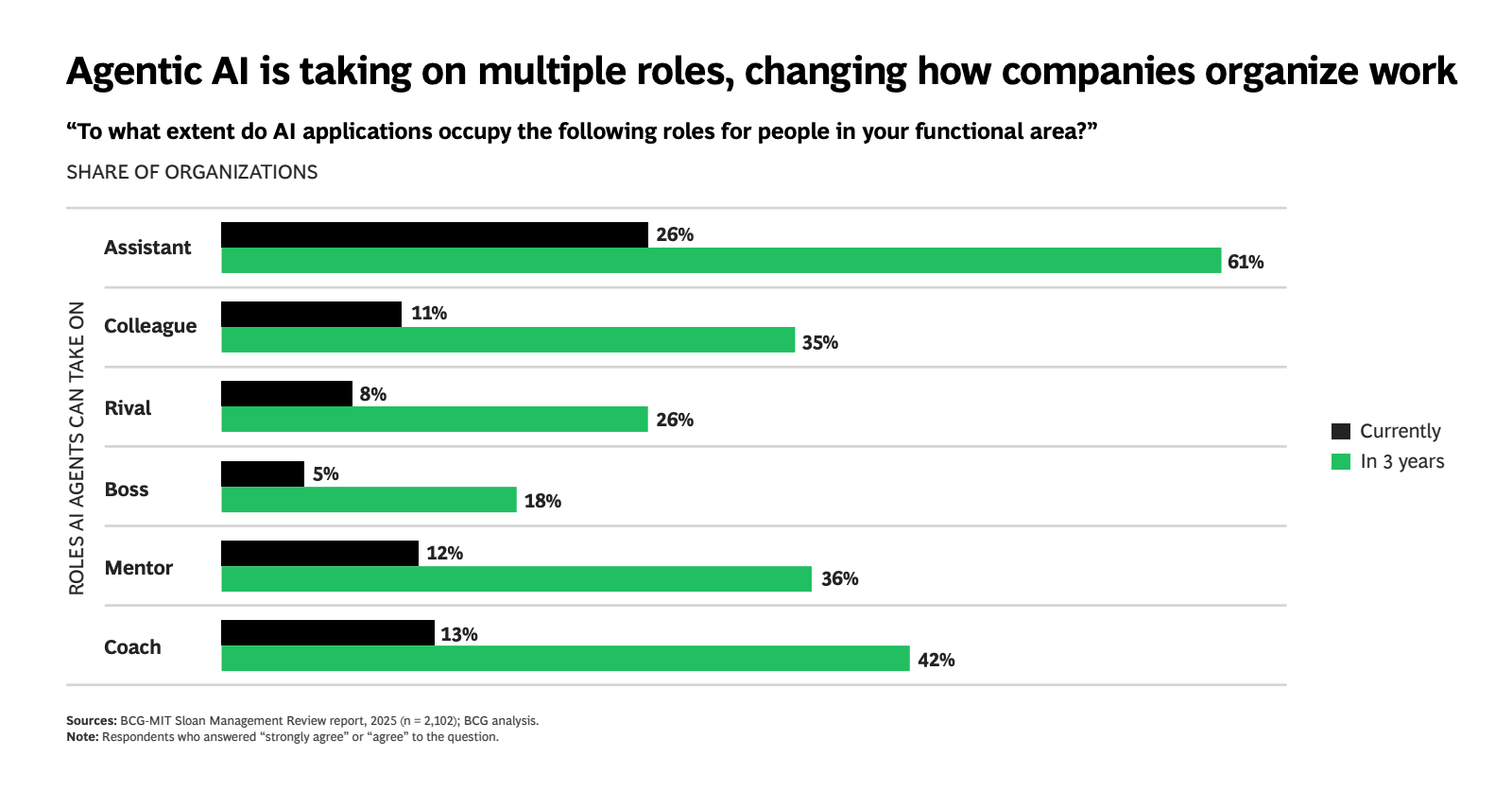 2026年AI雷达报告(图17)
