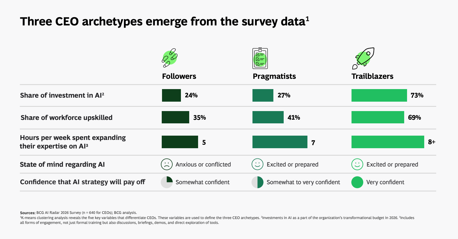 2026年AI雷达报告(图21)