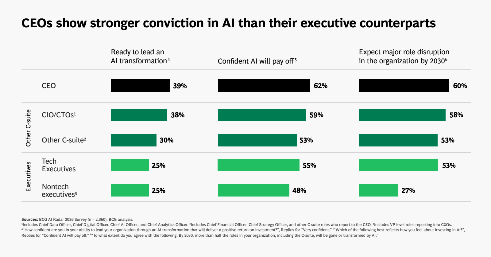 2026年AI雷达报告(图13)