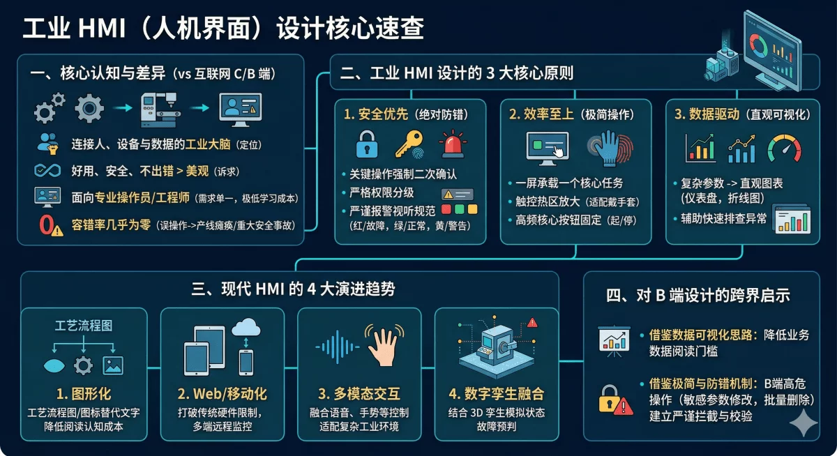 3分钟看懂工业HMI设计！B端设计师必须了解的硬核领域