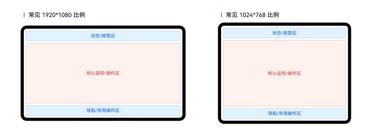 掌握这套工业HMI通用三区布局法，彻底告别界面脏乱差！