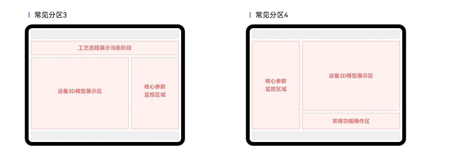 掌握这套工业HMI通用三区布局法，彻底告别界面脏乱差！