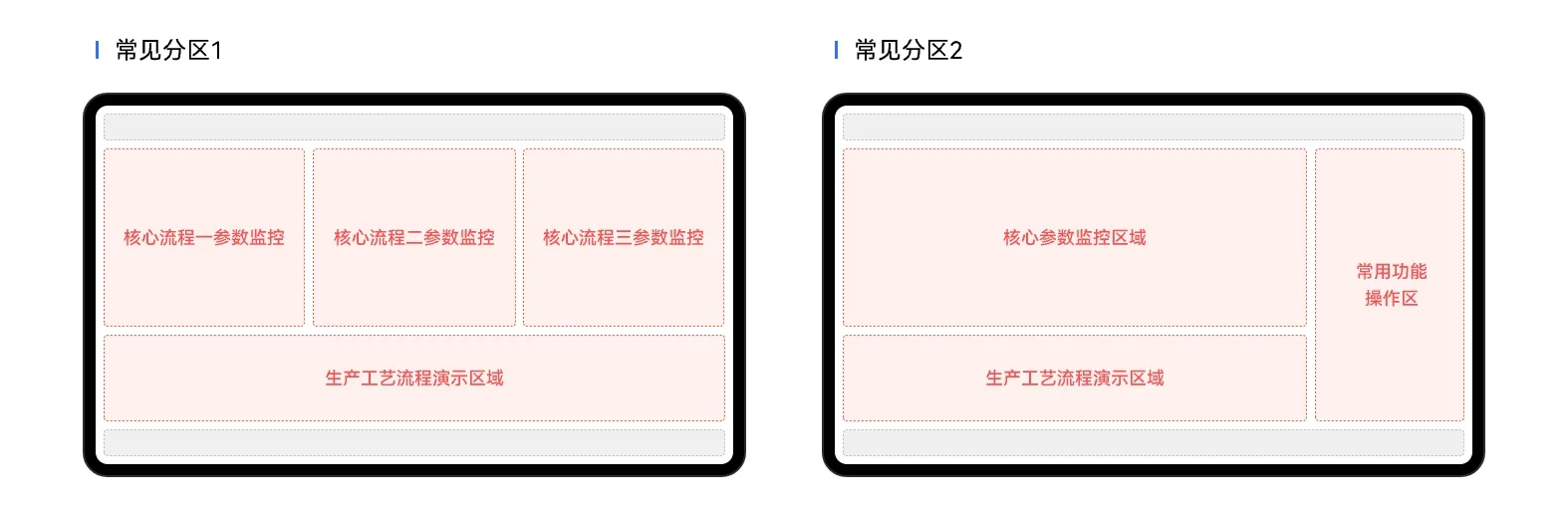 掌握这套工业HMI通用三区布局法，彻底告别界面脏乱差！