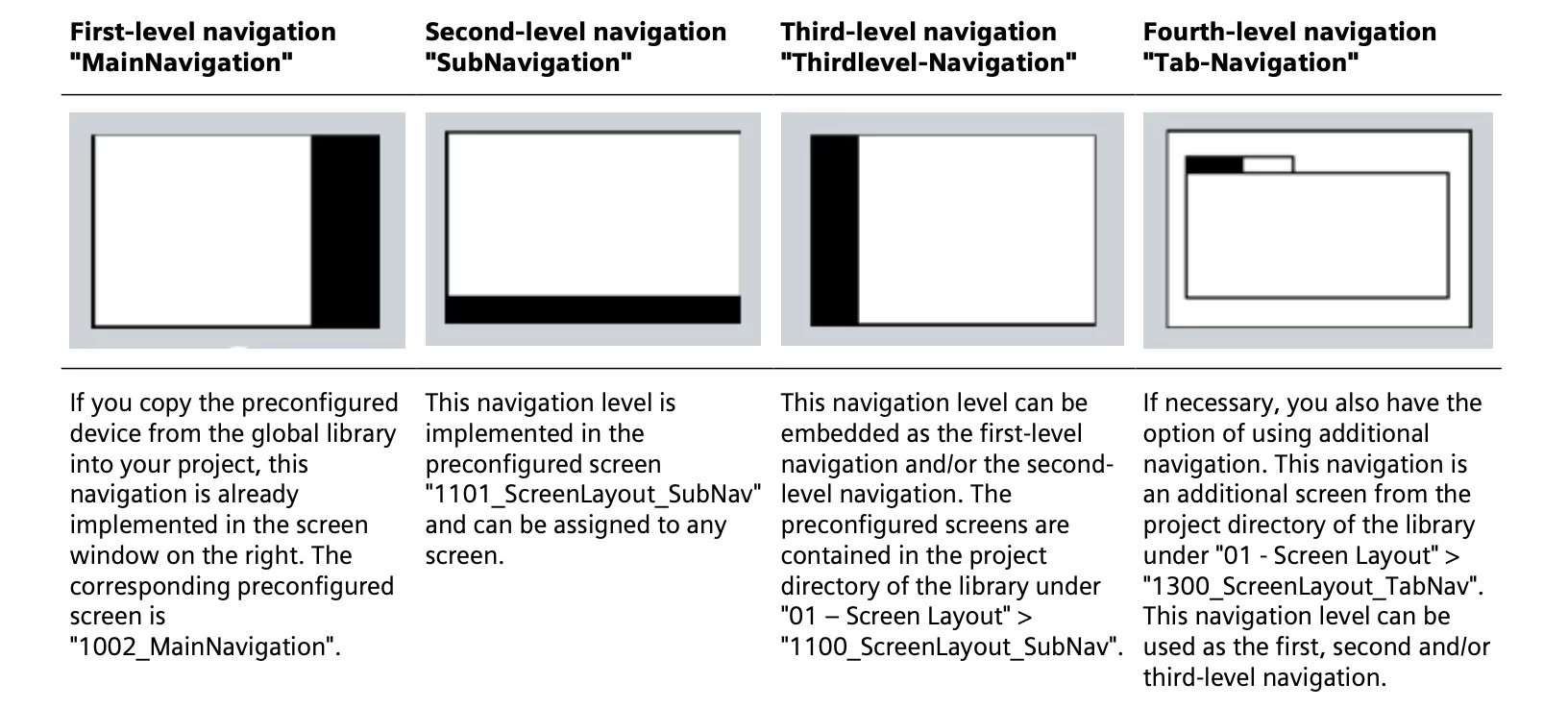 掌握这套工业HMI通用三区布局法，彻底告别界面脏乱差！