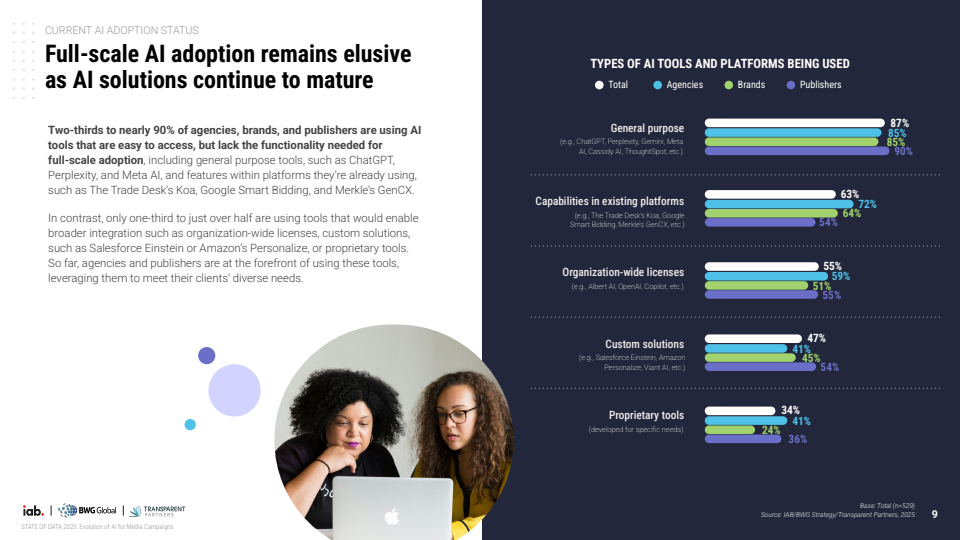 2025年数据现状：AI在媒体广告活动中的当下、近期与未来演进(图9)