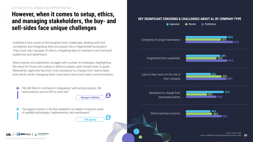 2025年数据现状：AI在媒体广告活动中的当下、近期与未来演进(图20)