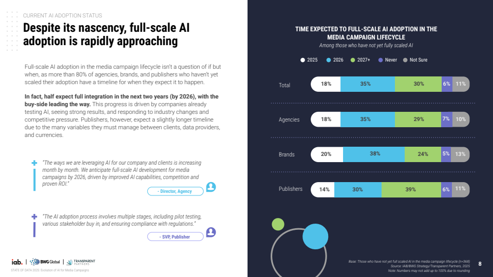 2025年数据现状：AI在媒体广告活动中的当下、近期与未来演进(图8)