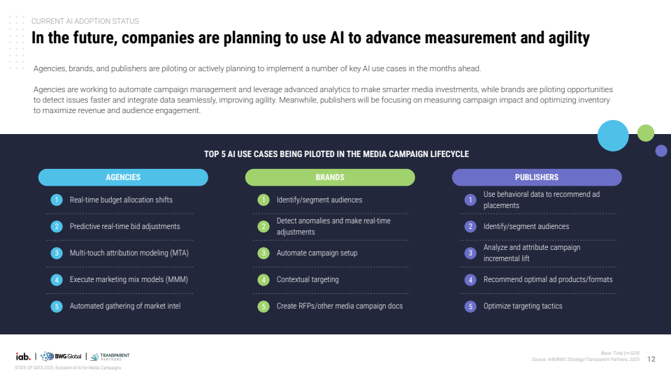 2025年数据现状：AI在媒体广告活动中的当下、近期与未来演进(图12)