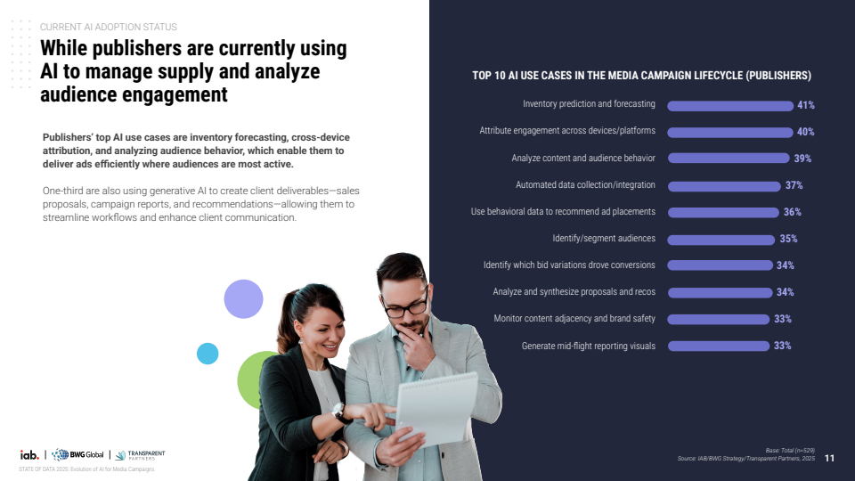 2025年数据现状：AI在媒体广告活动中的当下、近期与未来演进(图11)