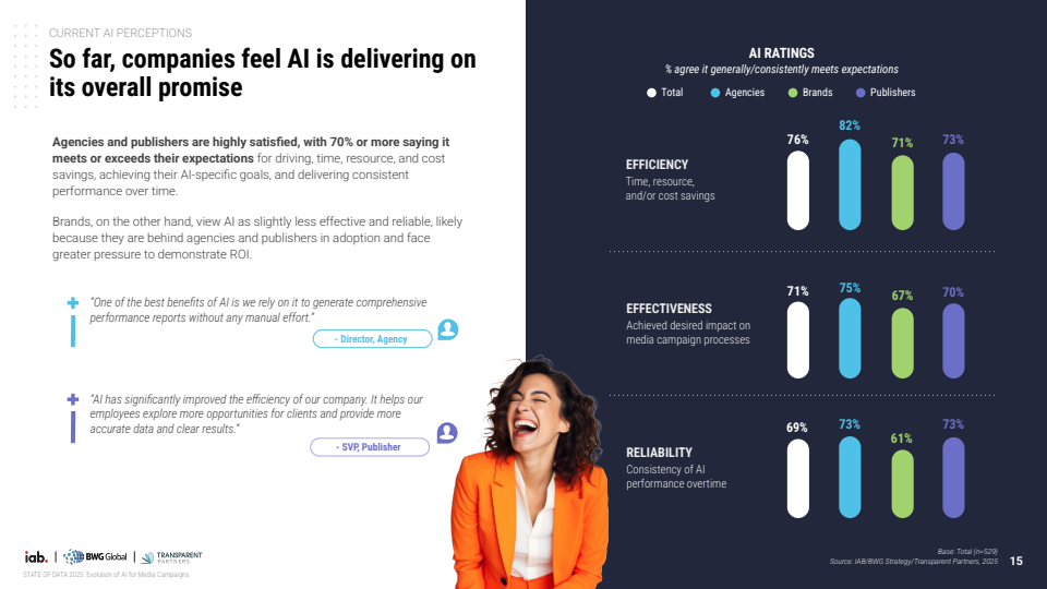 2025年数据现状：AI在媒体广告活动中的当下、近期与未来演进(图15)