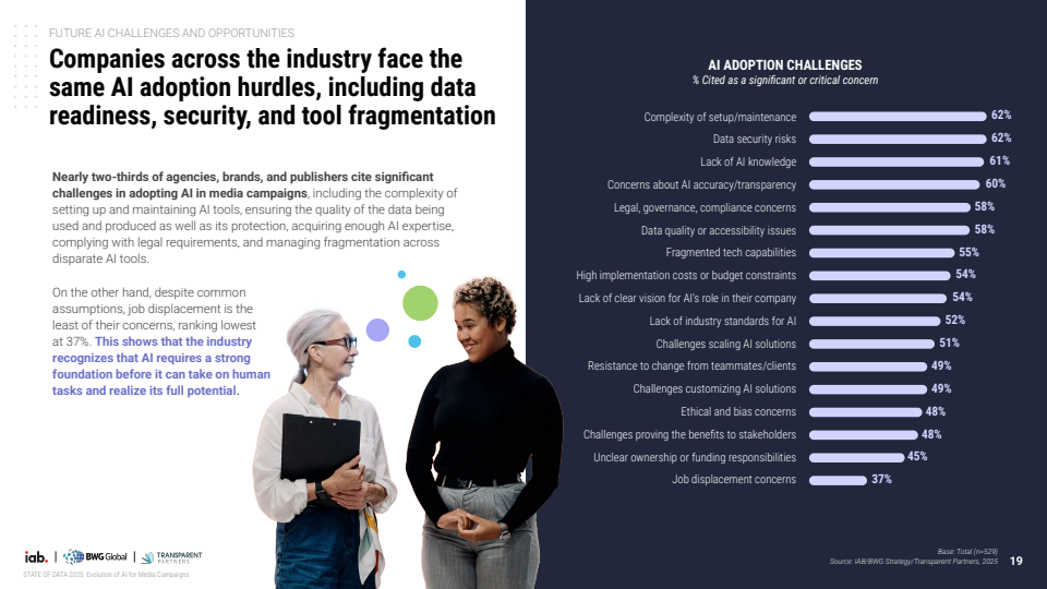 2025年数据现状：AI在媒体广告活动中的当下、近期与未来演进(图19)