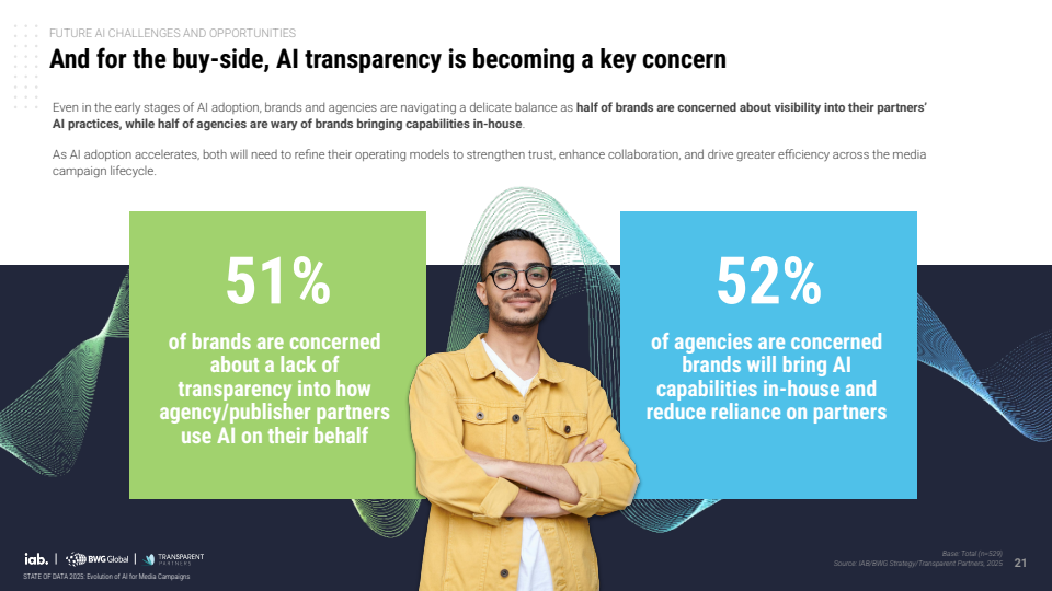 2025年数据现状：AI在媒体广告活动中的当下、近期与未来演进(图21)