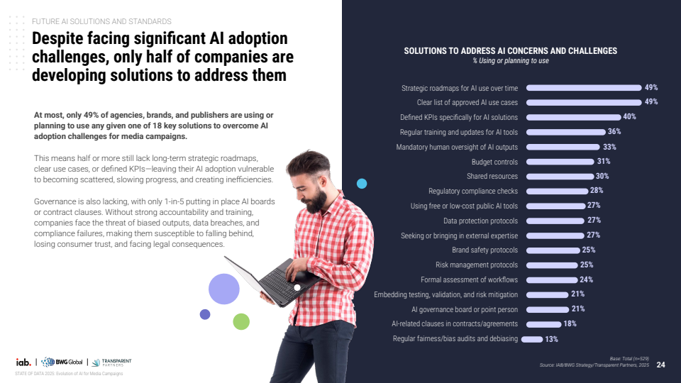 2025年数据现状：AI在媒体广告活动中的当下、近期与未来演进(图24)