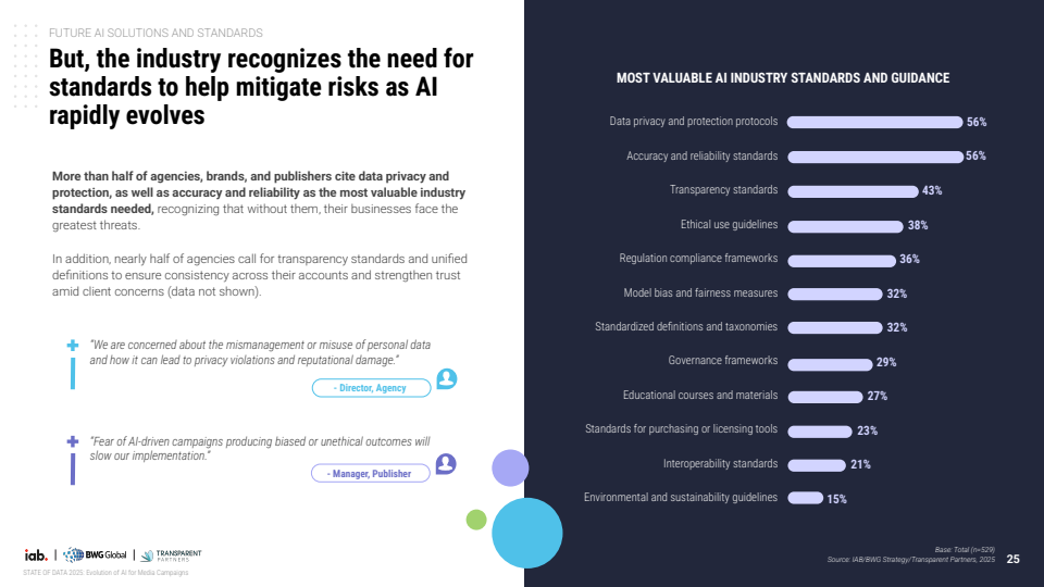 2025年数据现状：AI在媒体广告活动中的当下、近期与未来演进(图25)