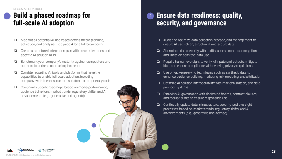 2025年数据现状：AI在媒体广告活动中的当下、近期与未来演进(图28)