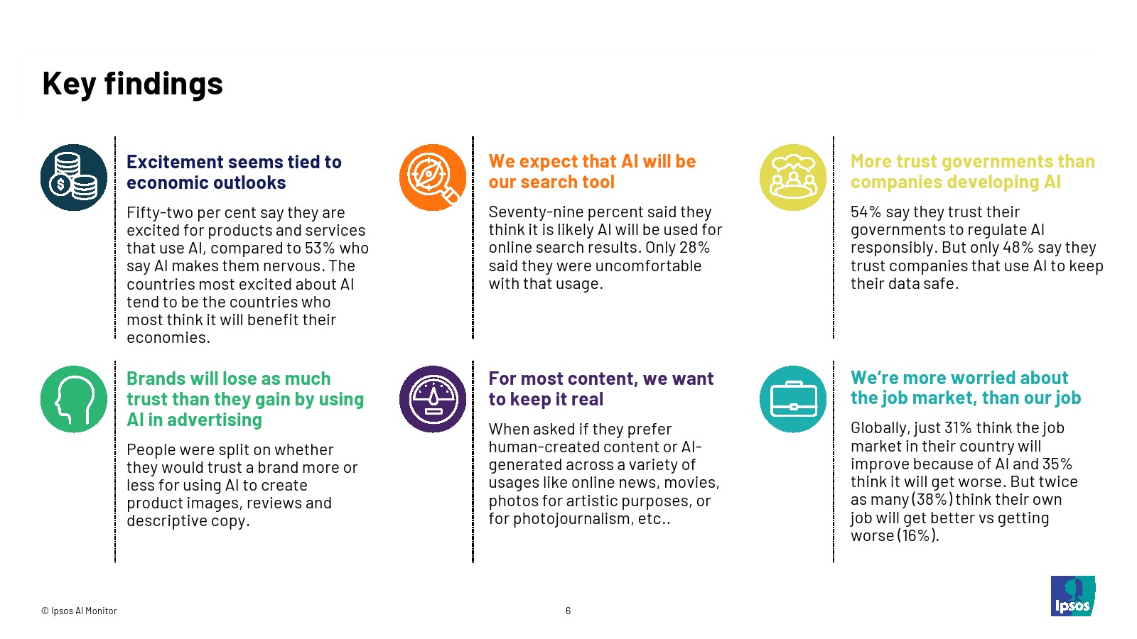 2025年人工智能报告(图6)