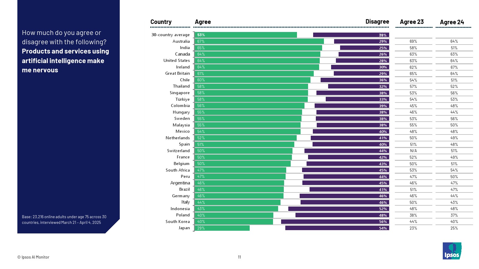 2025年人工智能报告(图11)
