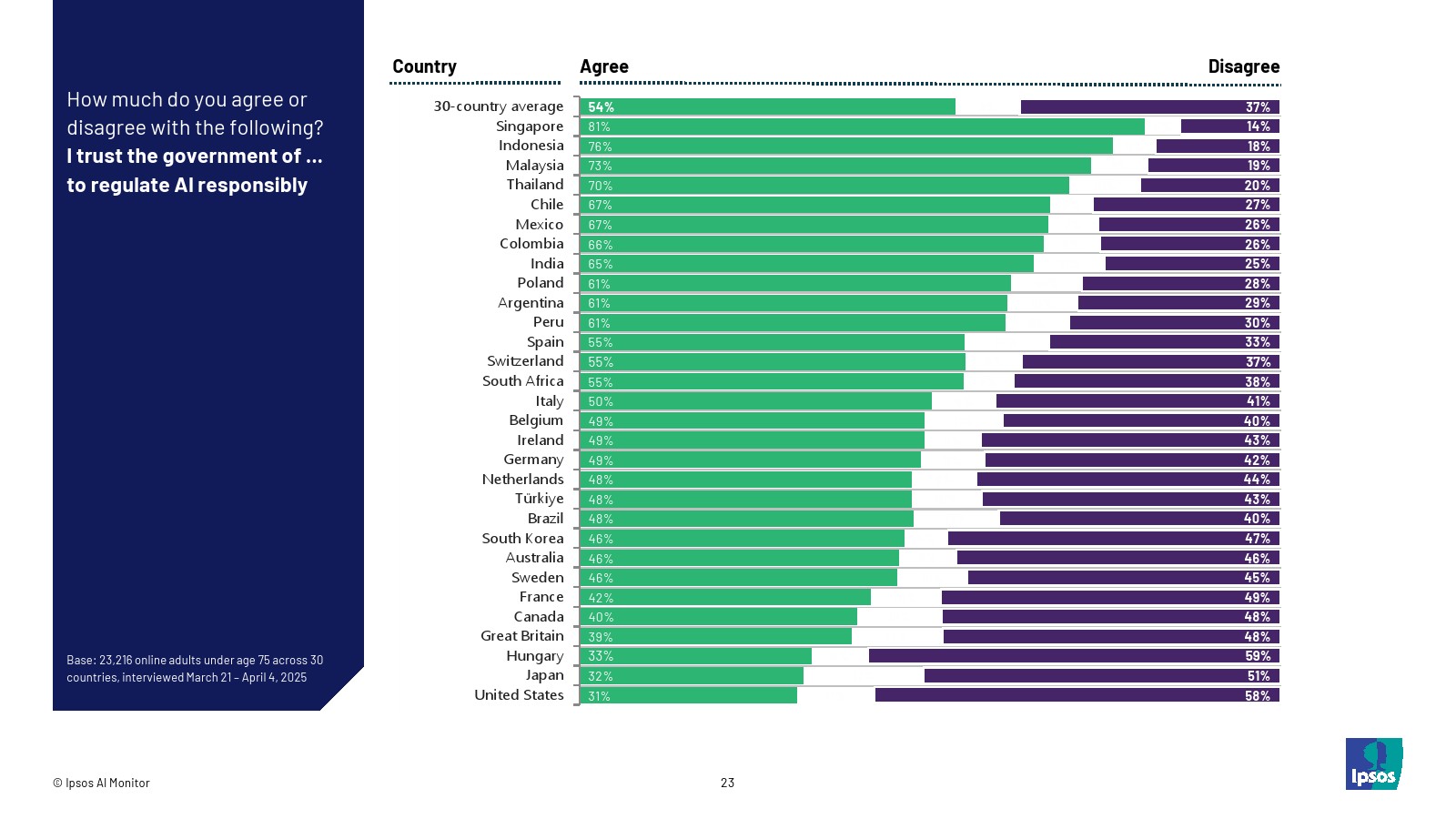 2025年人工智能报告(图23)