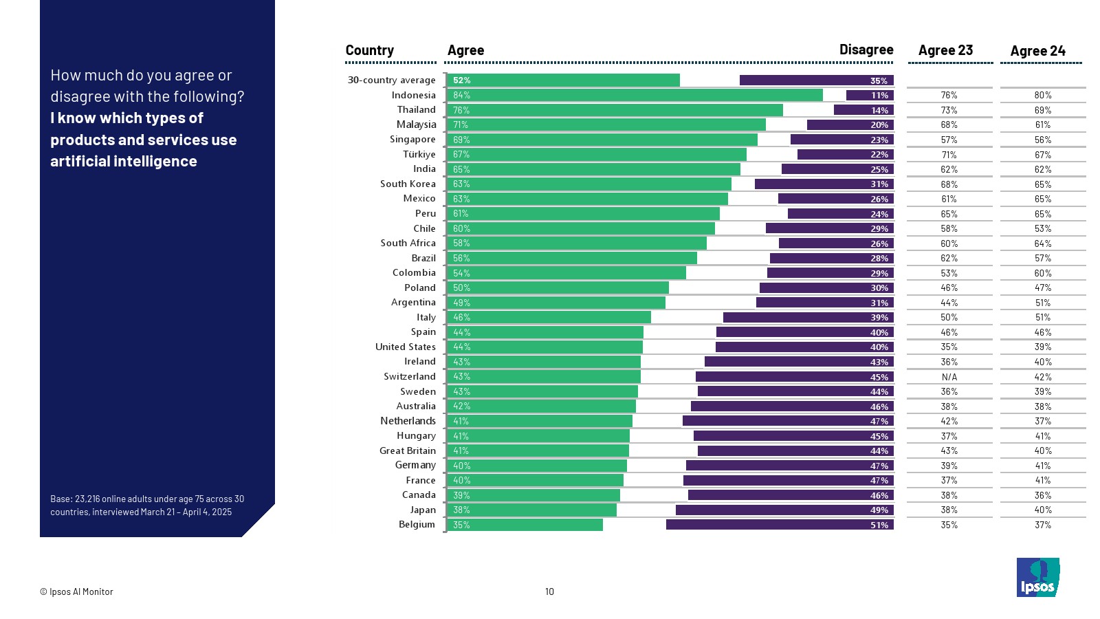 2025年人工智能报告(图10)
